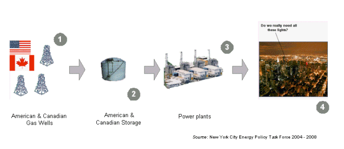 Existing NYC Energy Policy